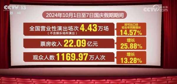 开yun体育网同比增长17.51%-开云「中国」Kaiyun